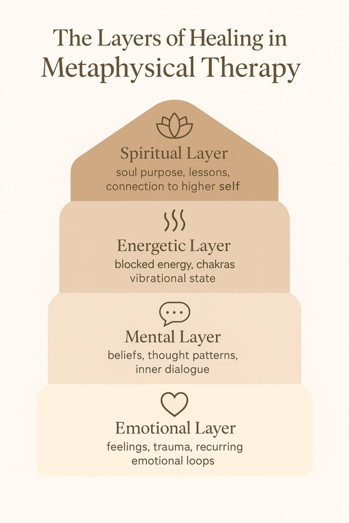 Metaphysical Therapy 2 metaphysical layers of healing