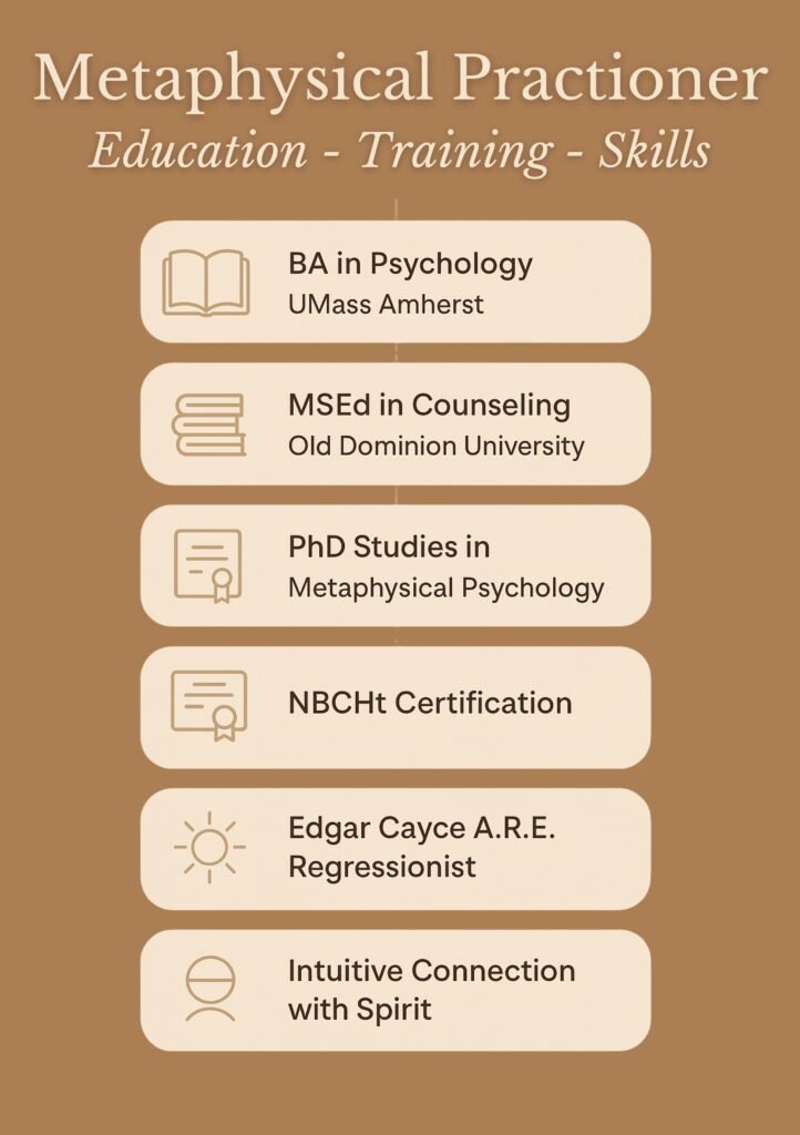 metaphysical practitioner 1